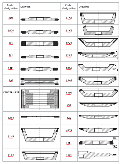 FEPA Wheels Forms